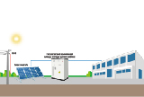 Промышленные и коммерческие системы хранения энергии – ключ к повышению энергоэффективности